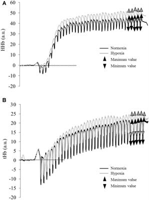 Hypoxia and Fatigue Impair Rapid Torque Development of Knee Extensors in Elite Alpine Skiers